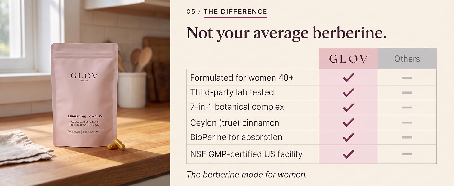 GLOV Berberine Complex vs typical berberine supplement comparison Ceylon cinnamon BioPerine
